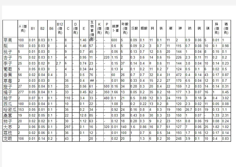 各种水果的营养成分表