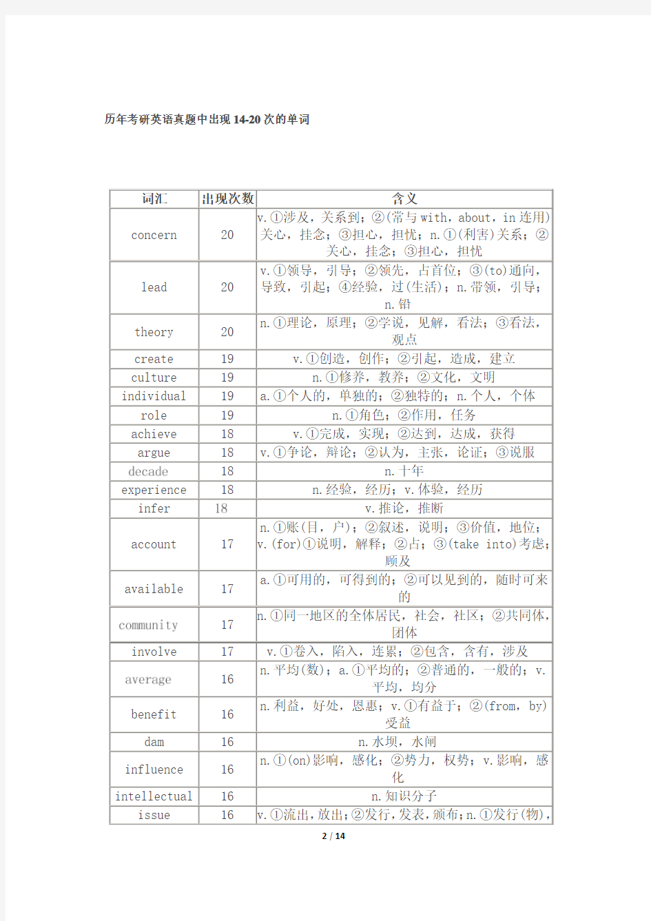 考研英语中出现频率最高的词