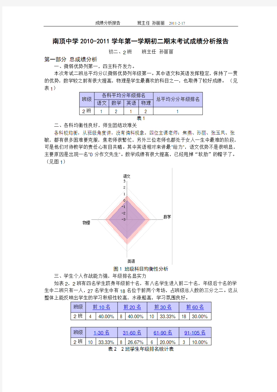 考试成绩分析报告