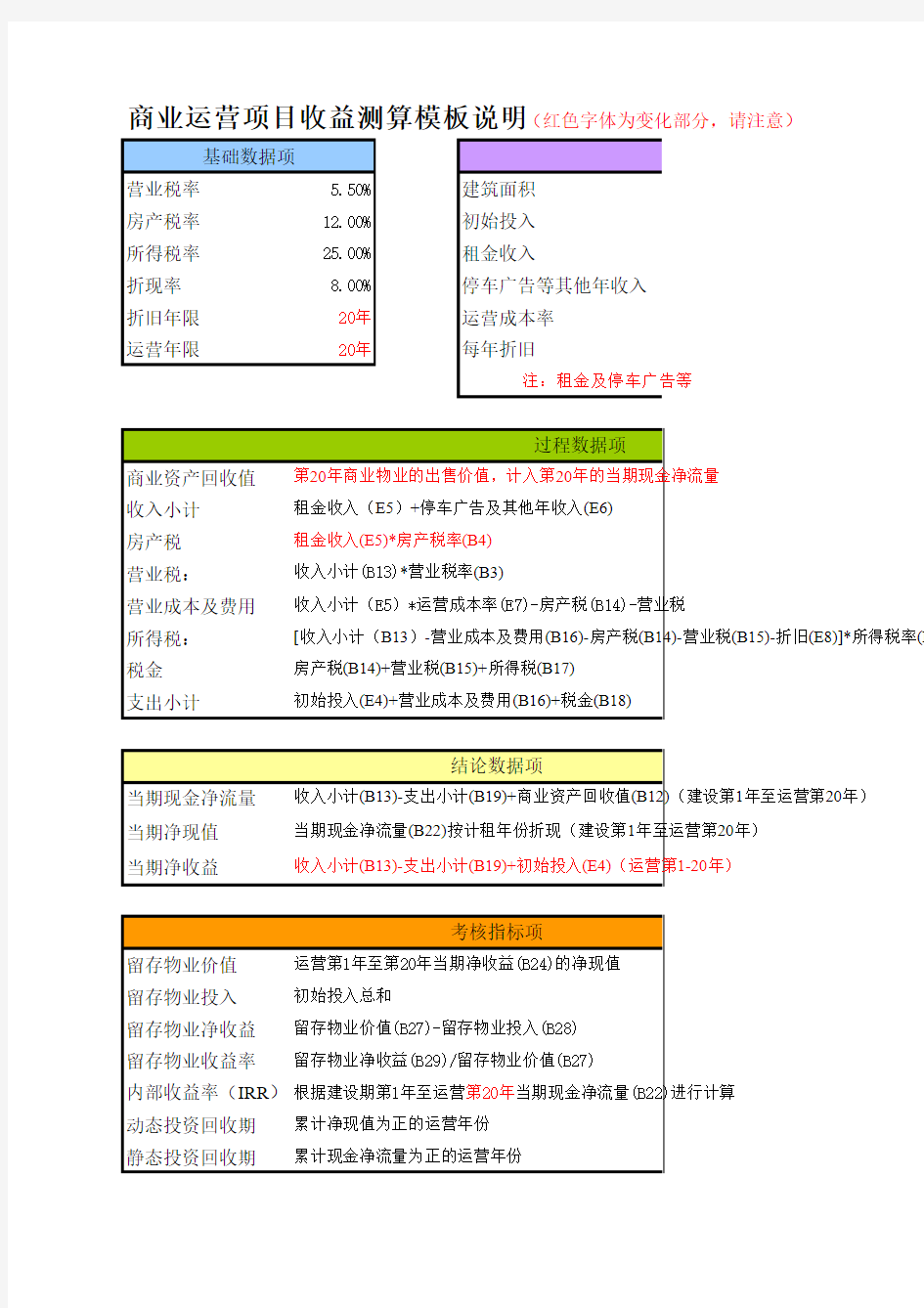 商业运营项目收益测算模板说明及示例