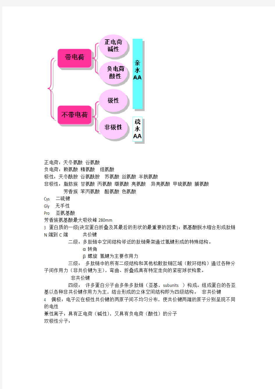 分子生物学总结