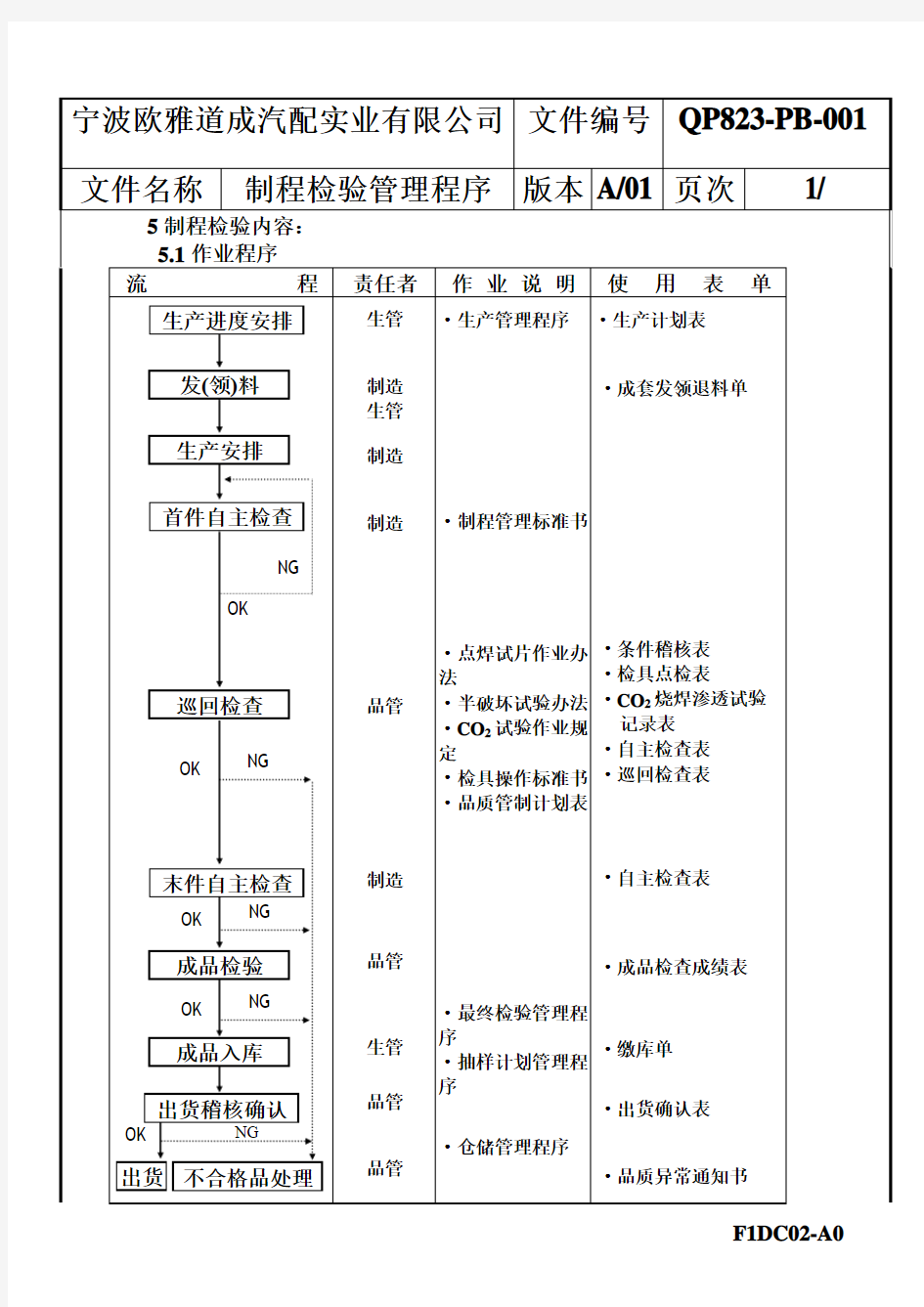 制程检验管理程序