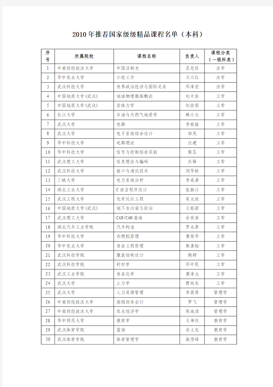 2010年推荐国家级级精品课程名单(本科)