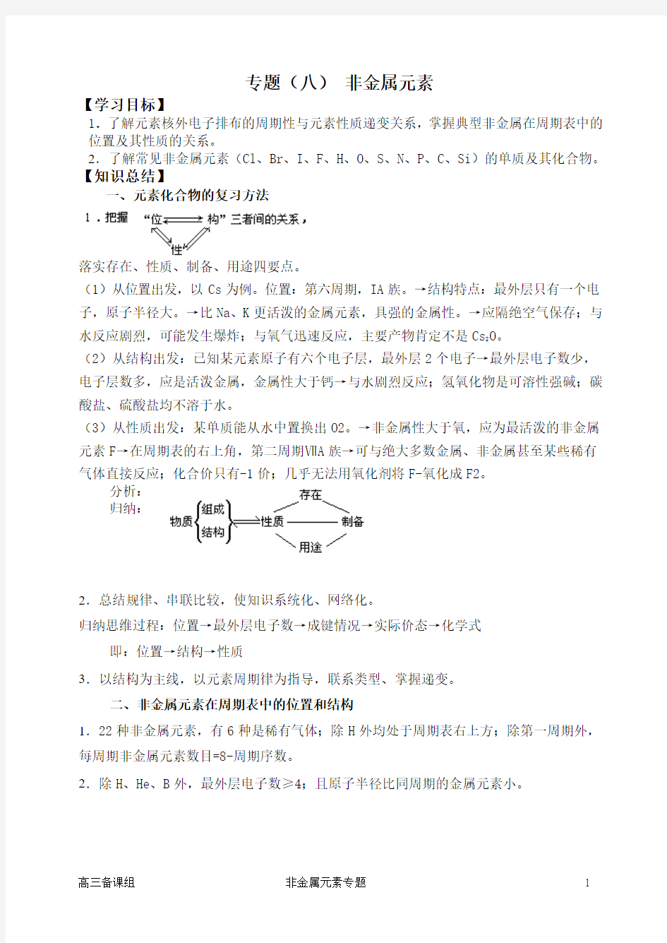 高考化学-非金属元素及其化合物知识点详解