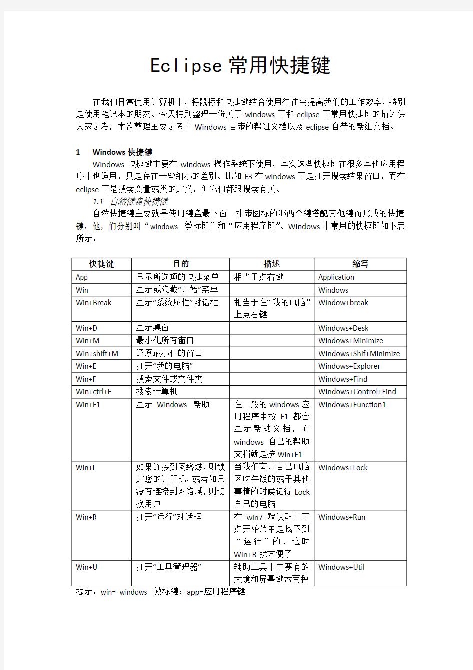 Eclipse常用快捷键