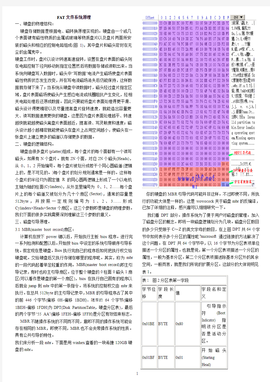 FAT文件系统原理