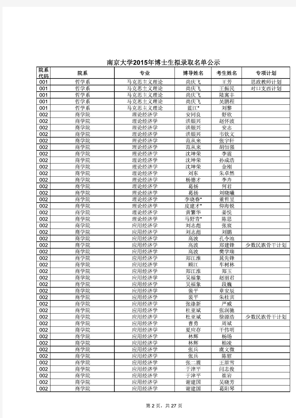 南京大学2015年博士生拟录取名单公示