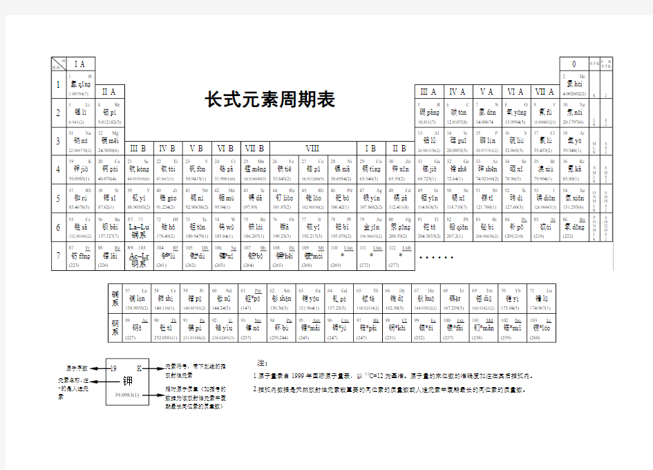 带拼音的元素周期表