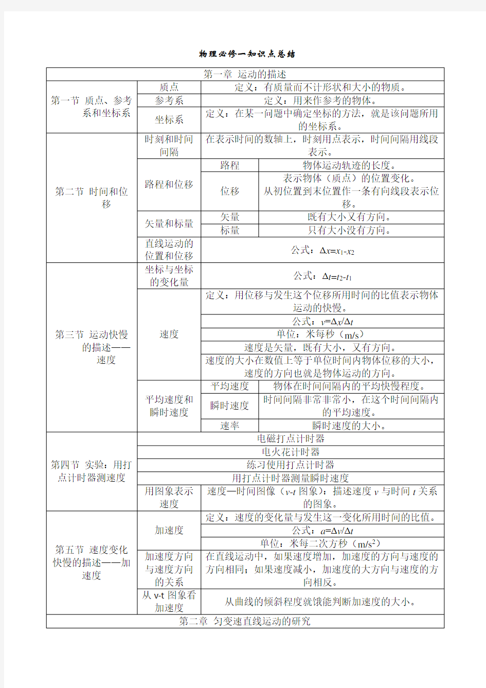 高一物理必修一_人教版_知识点总结修改[1]