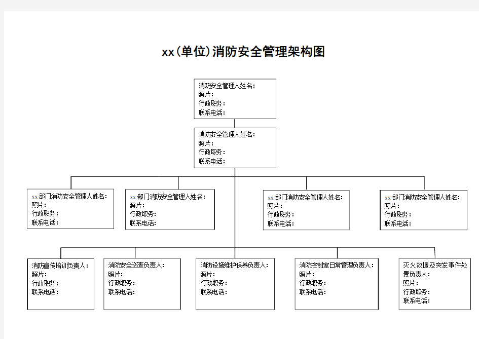 消防组织和各级消防安全责任人架构图