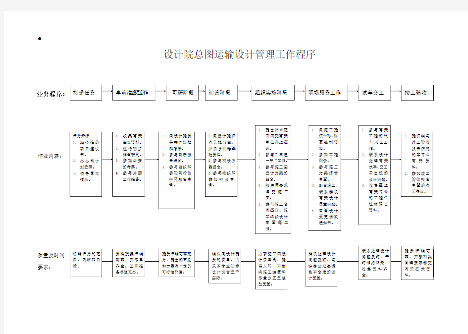 设计管理工作业务流程