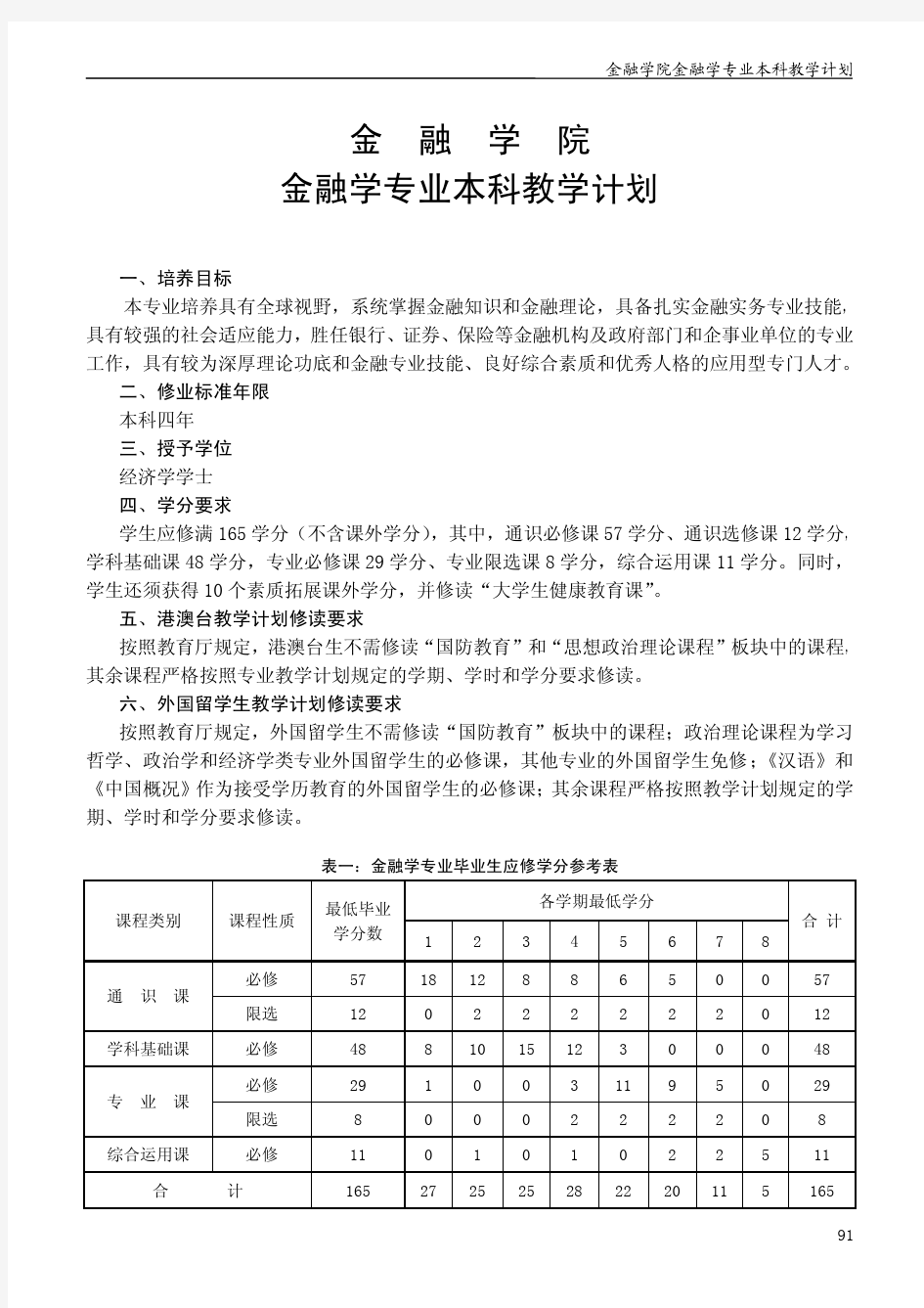 广东财经大学金融学专业教学计划