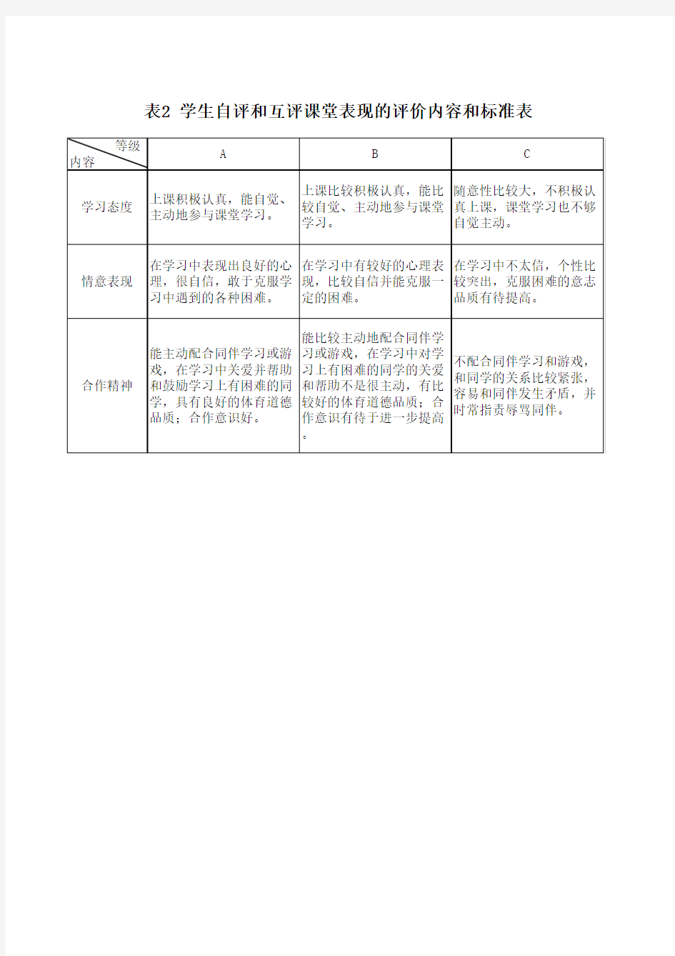 学生自评和互评课堂表现的评价内容和标准表