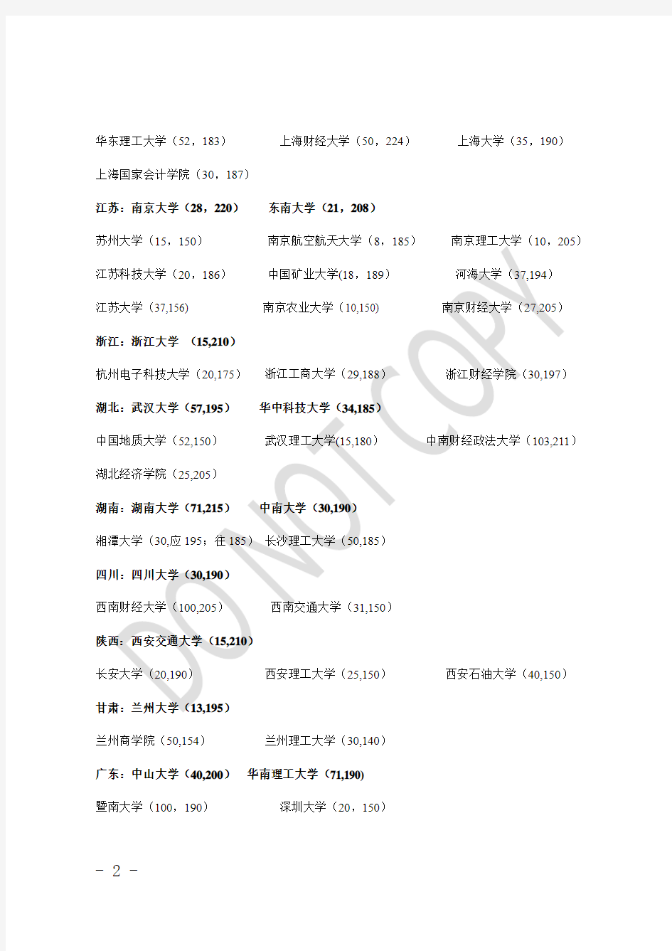 关于招收全日制MPACC的院校名单