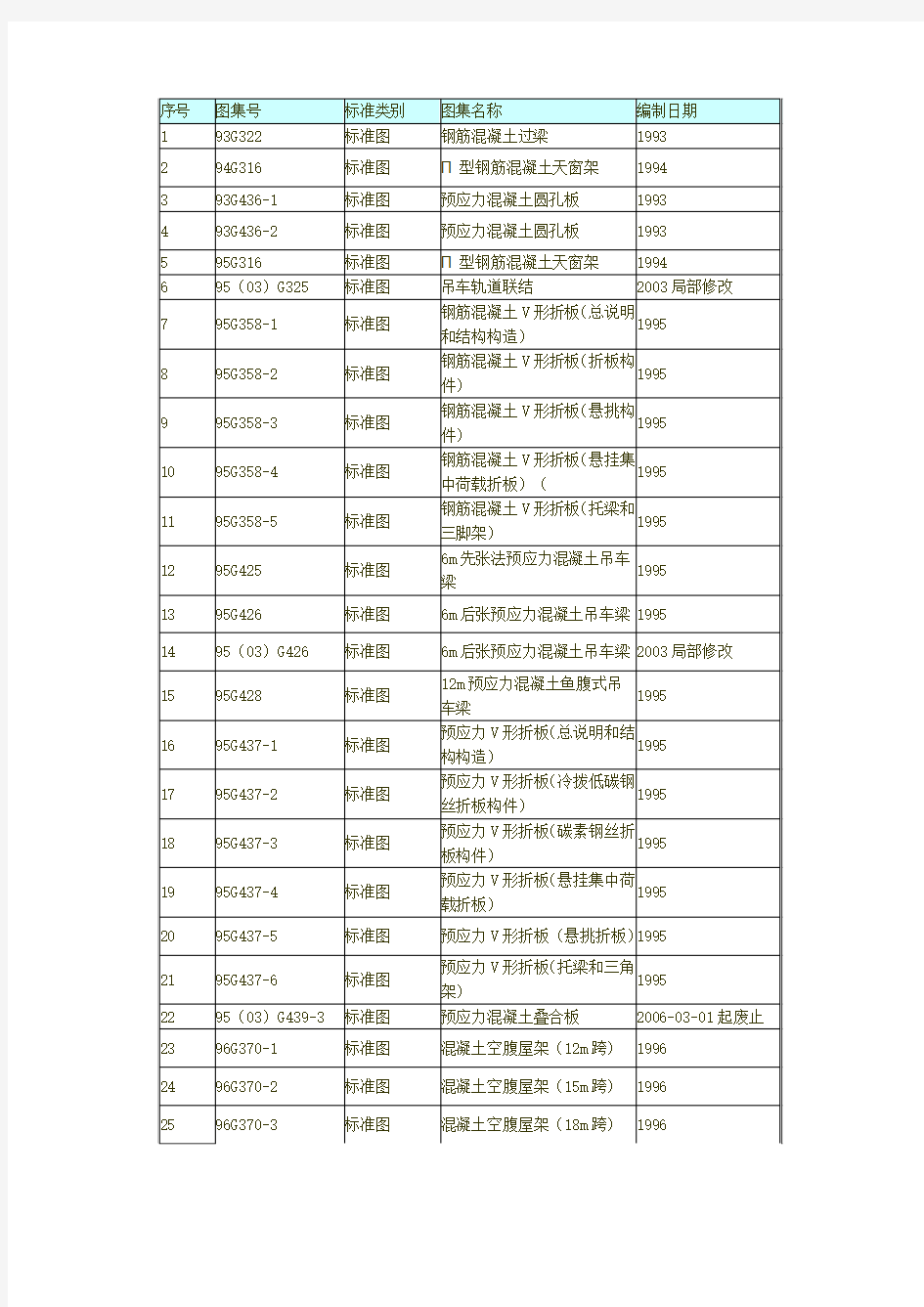 结构图集大全