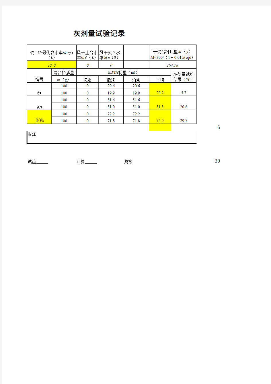 灰剂量公式