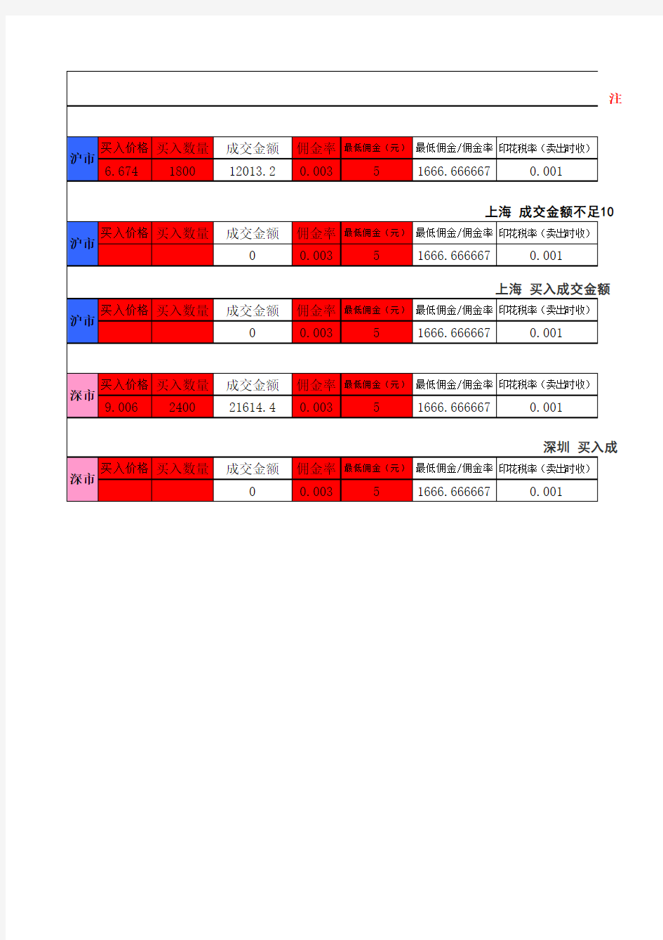 股票成本价计算公式