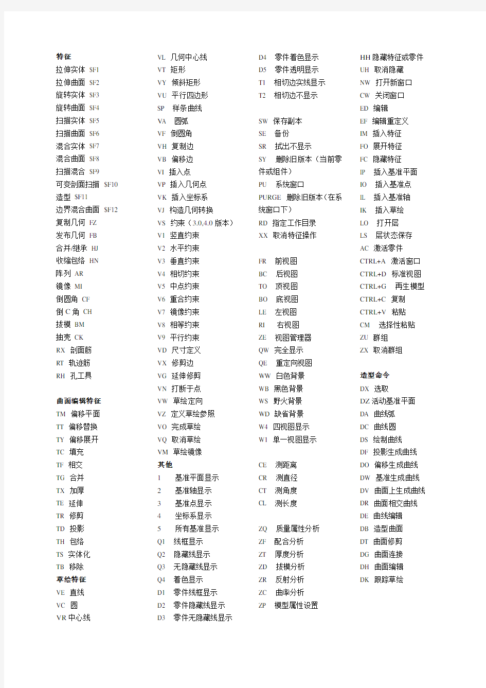 PROE5.0快捷键