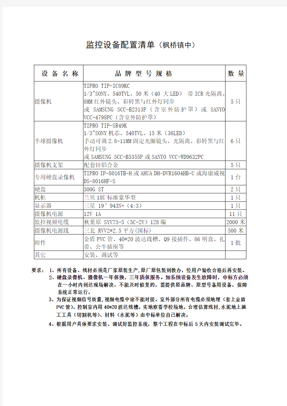 监控设备配置清单