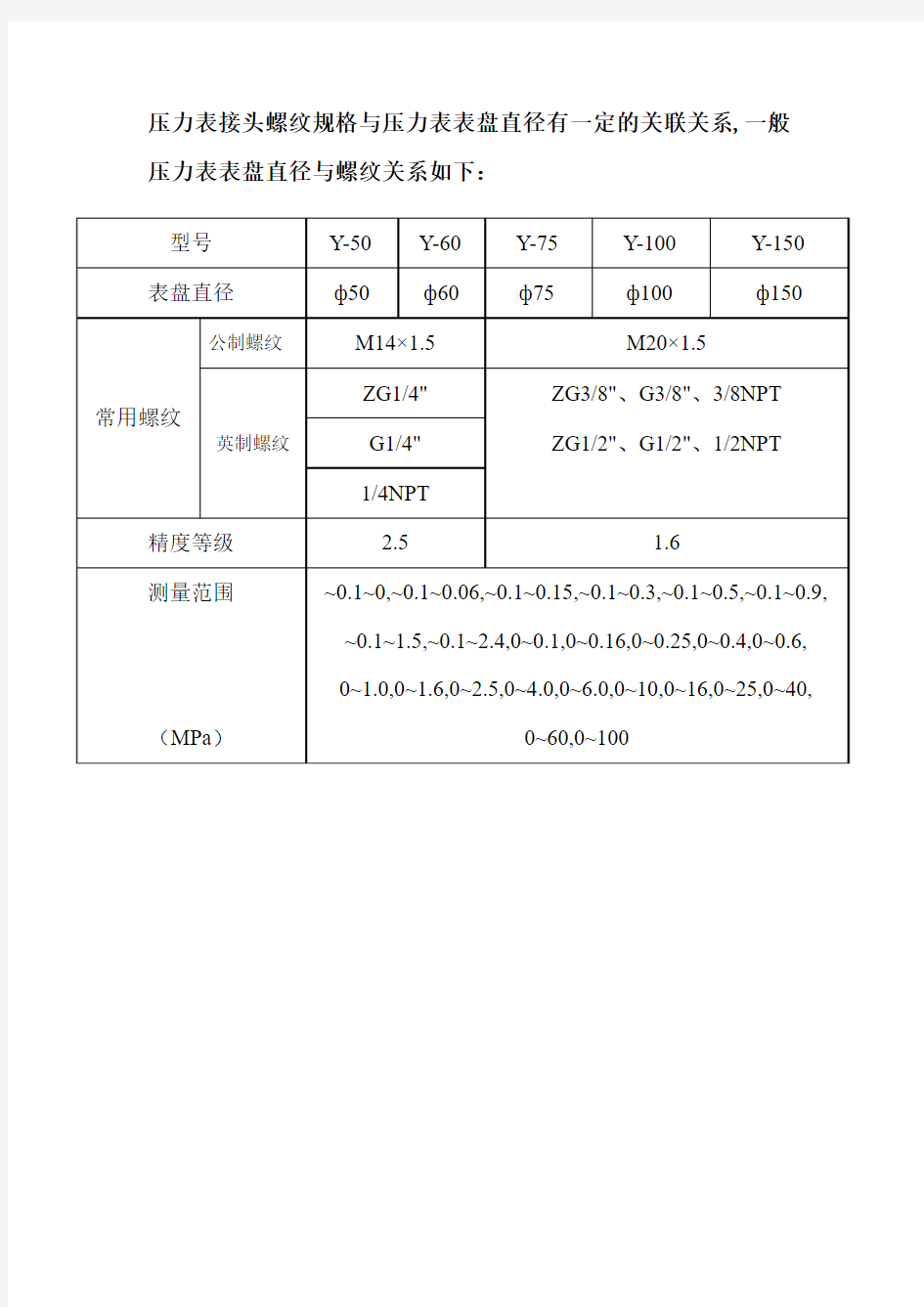 压力表接头螺纹规格