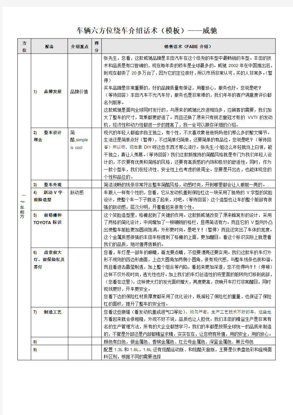 车辆六方位绕车介绍话术模板