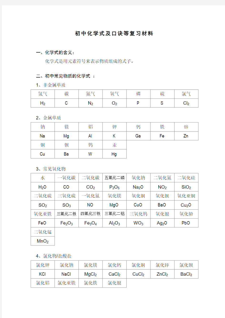 初中化学式及口诀等复习材料