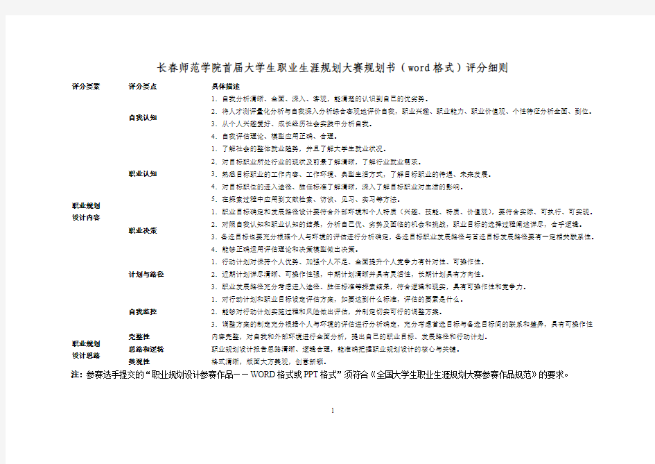 大学生职业生涯规划大赛规划书(word格式)