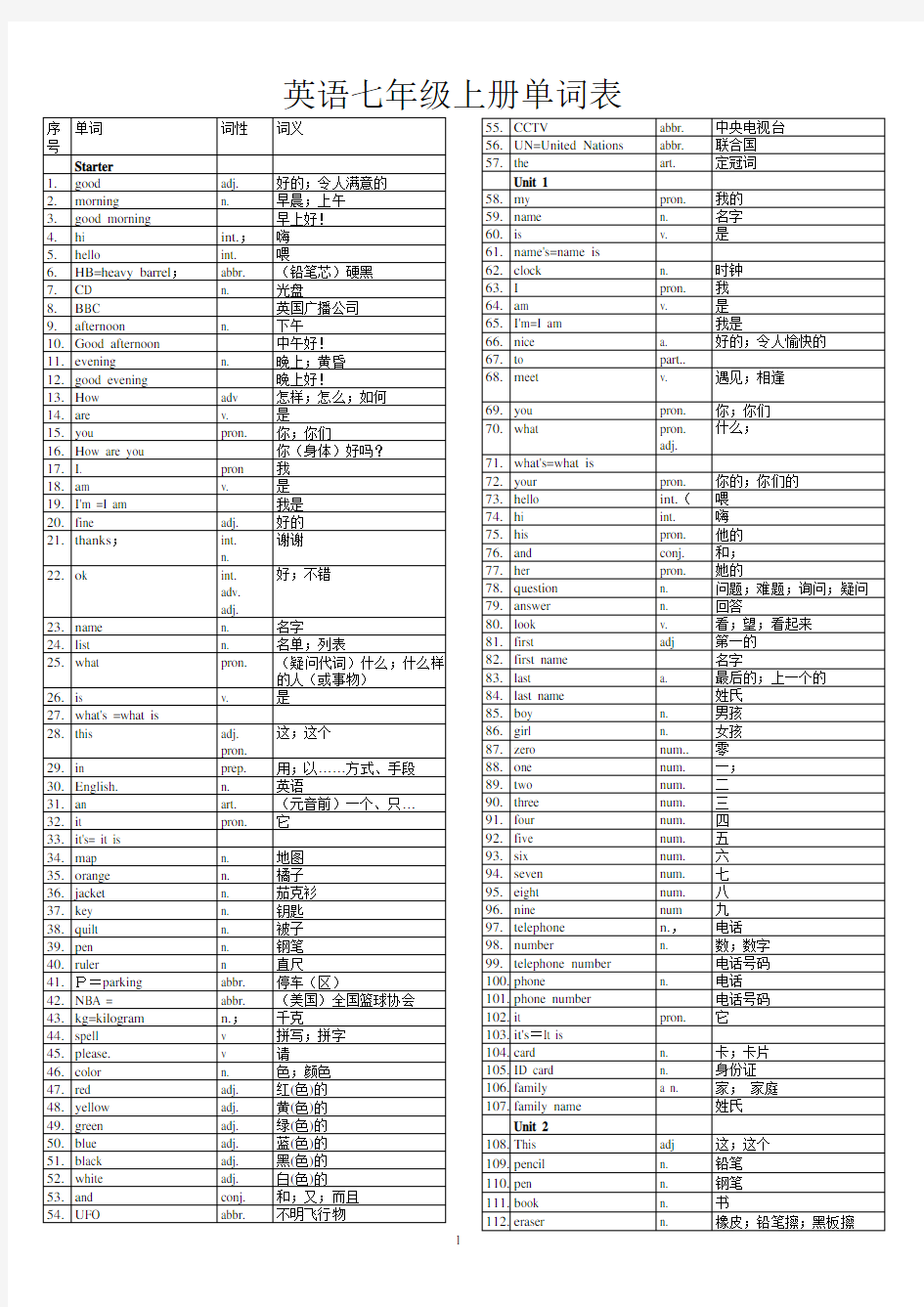 初中英语单词表全册(人教版)