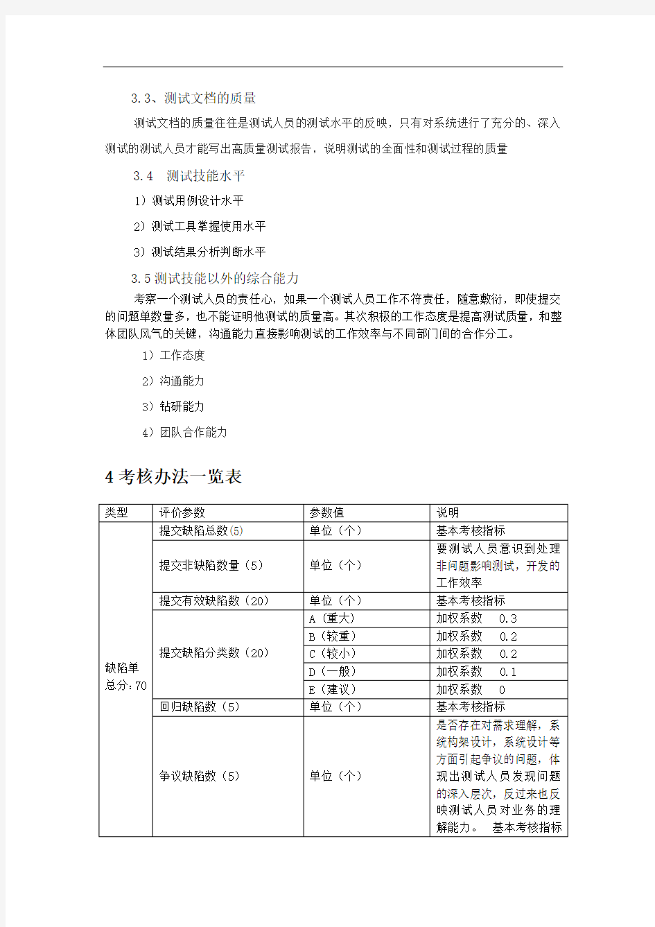 测试工程师绩效标准