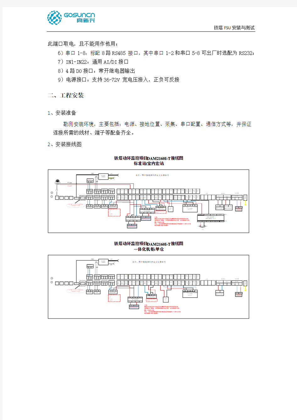 【高新兴】铁塔FSU安装与测试