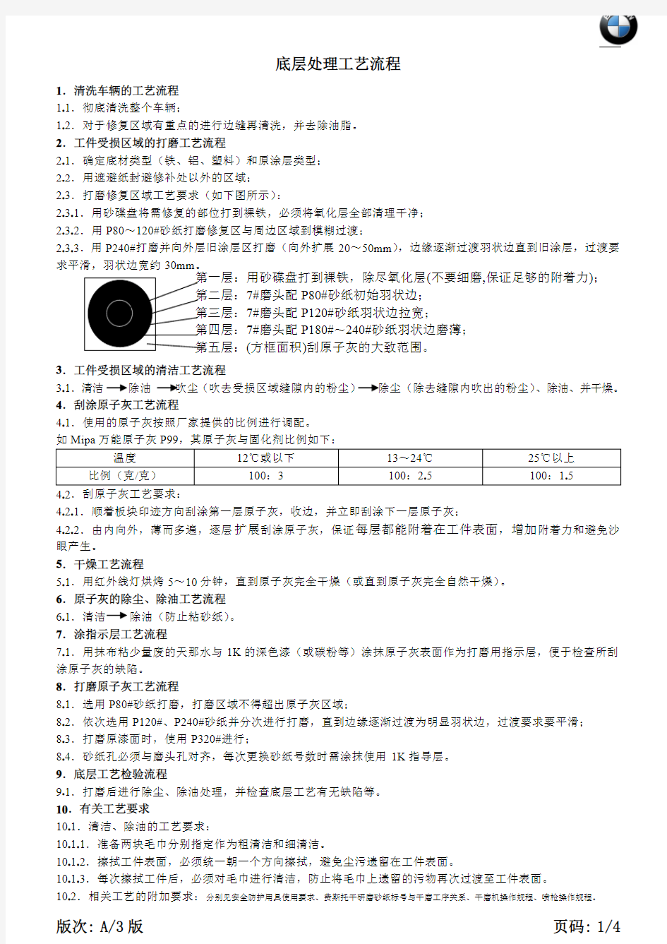 喷涂(打底至抛光)工艺流程