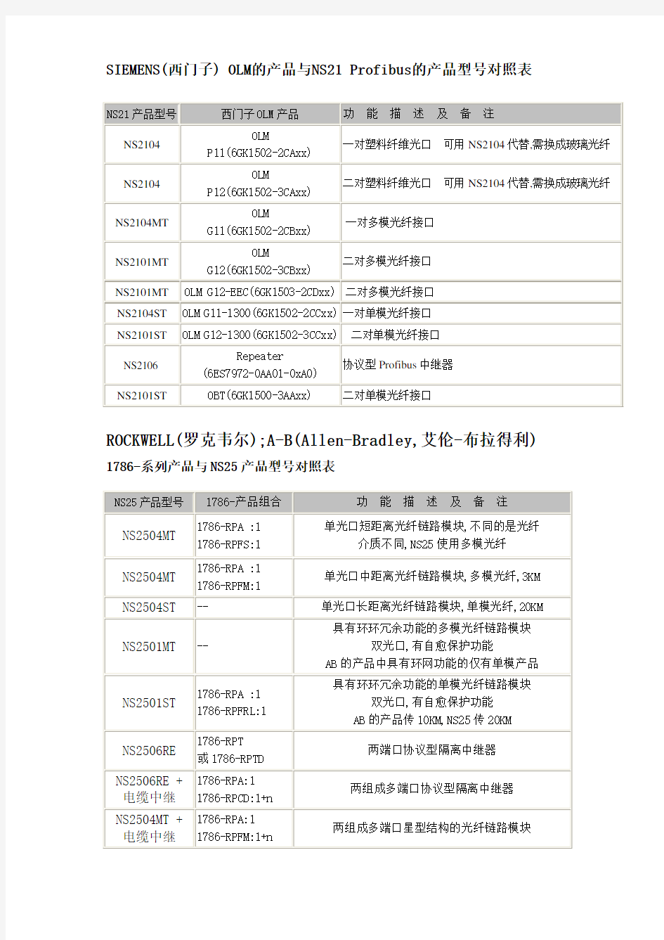 NS产品型号对比表