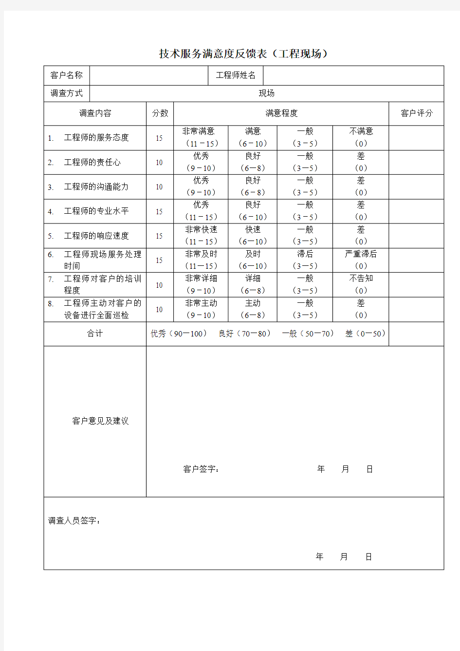 技术服务满意度调查表