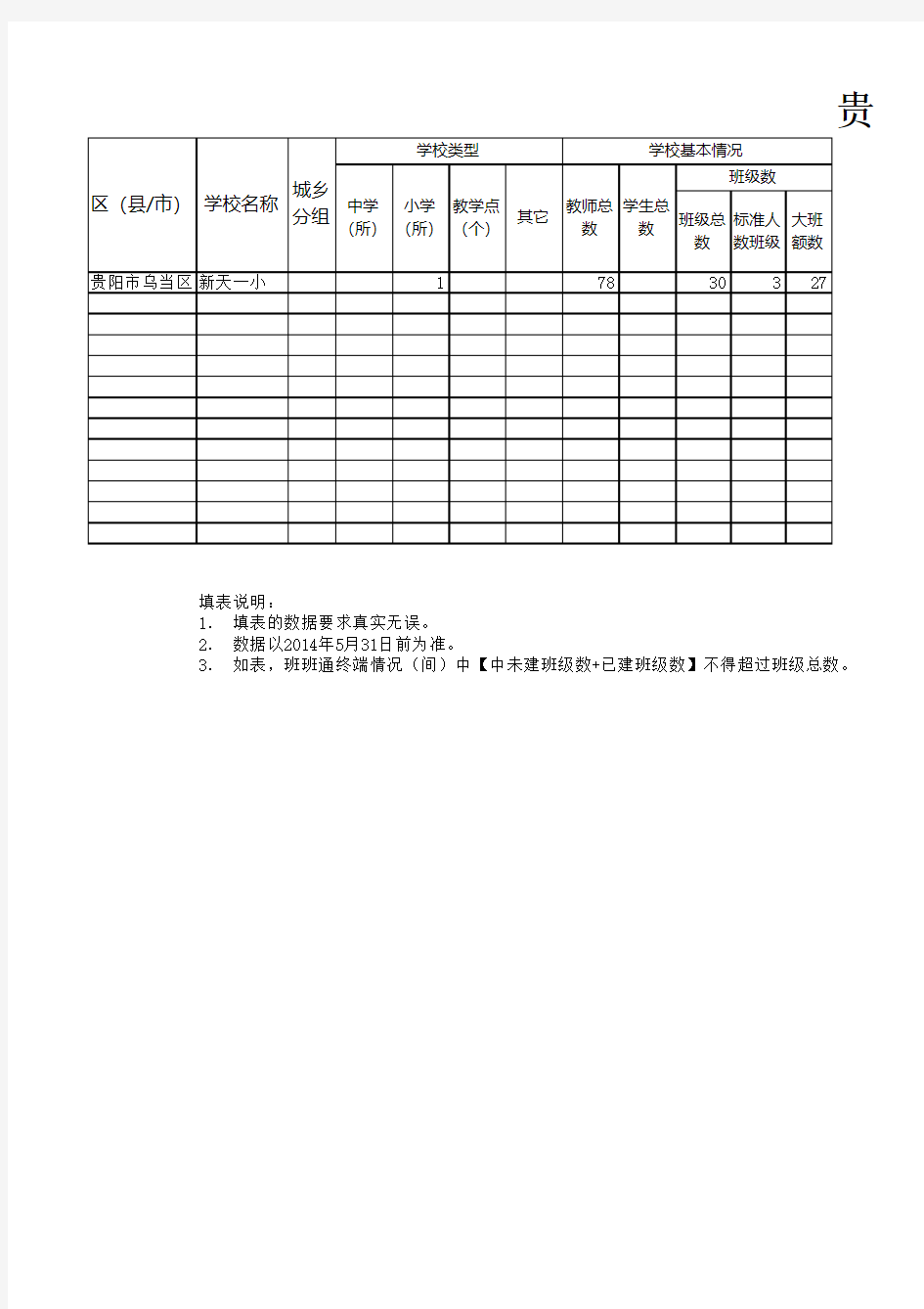 贵阳市中小学校信息化建设情况统计表