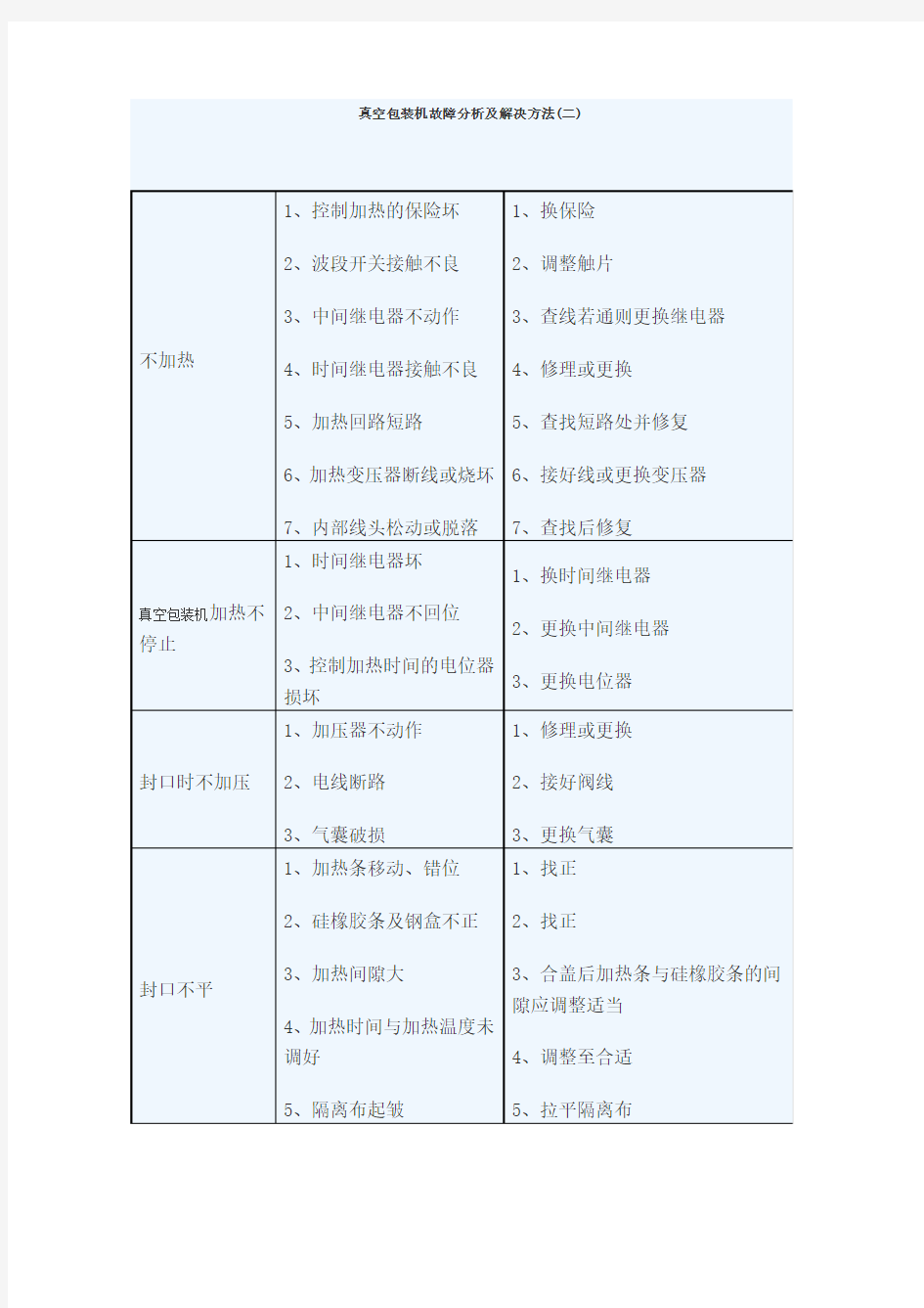 真空包装机故障分析及解决方法