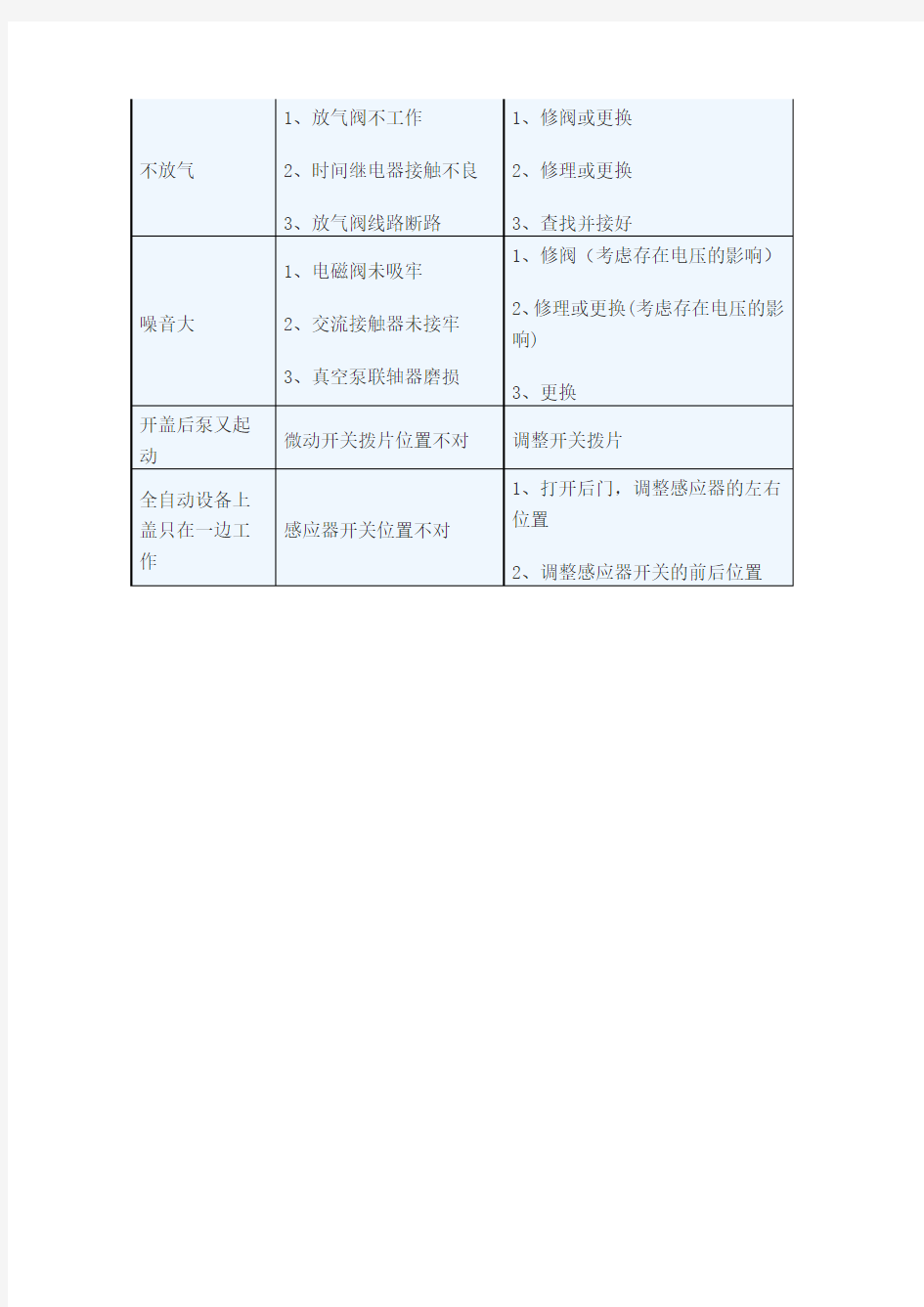 真空包装机故障分析及解决方法