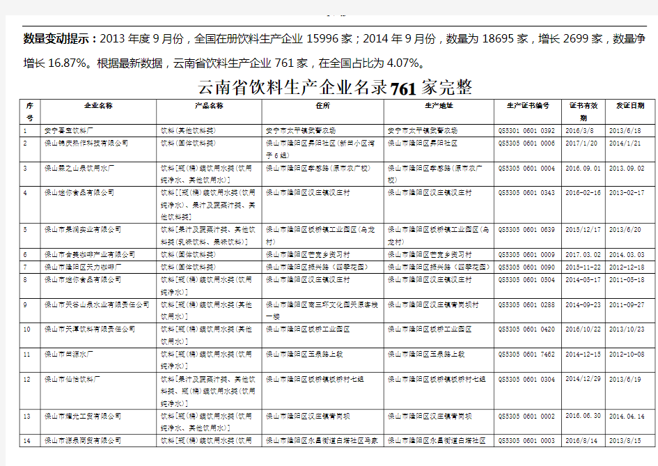 云南省饮料生产企业名录761家完整