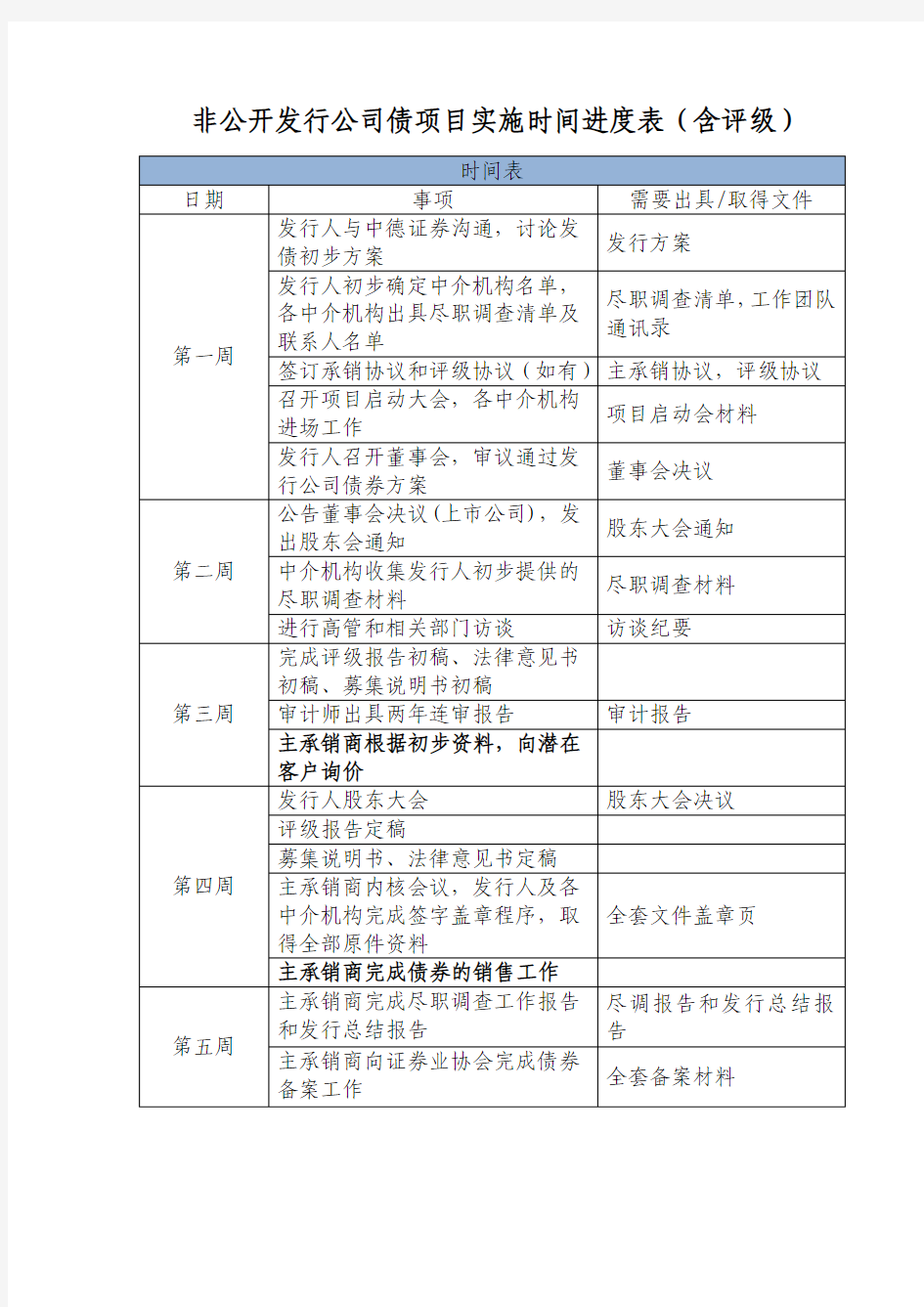 非公开发行公司债项目执行时间表(含评级)