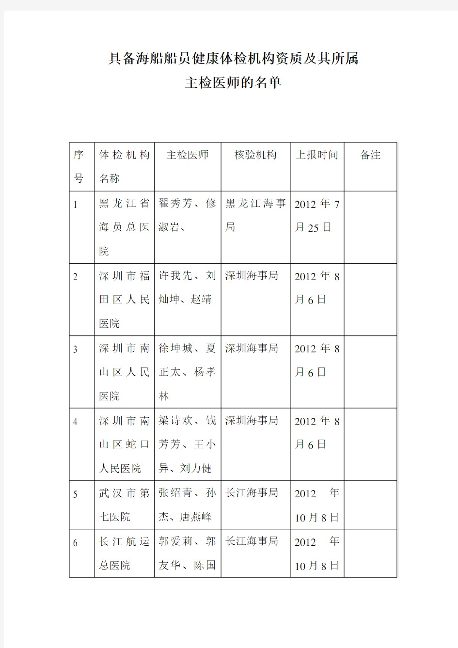 海事局健康证批准医院办理