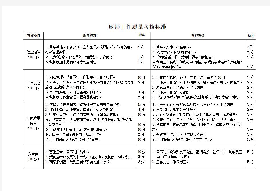 厨师工作质量考核标准