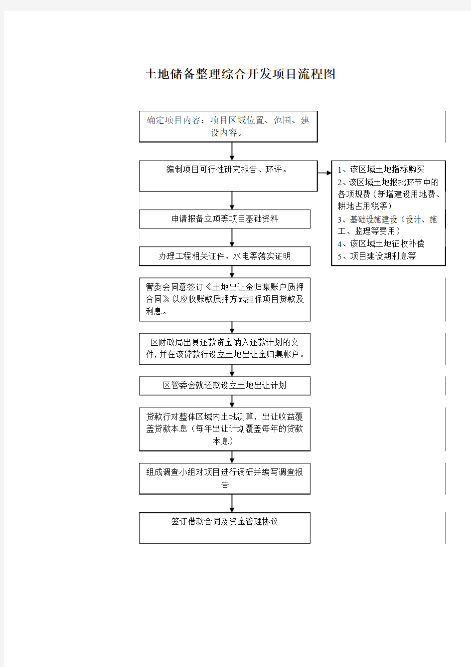 土地综合整治项目流程图