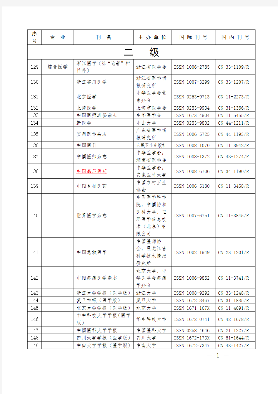 浙江卫生二级目录刊物