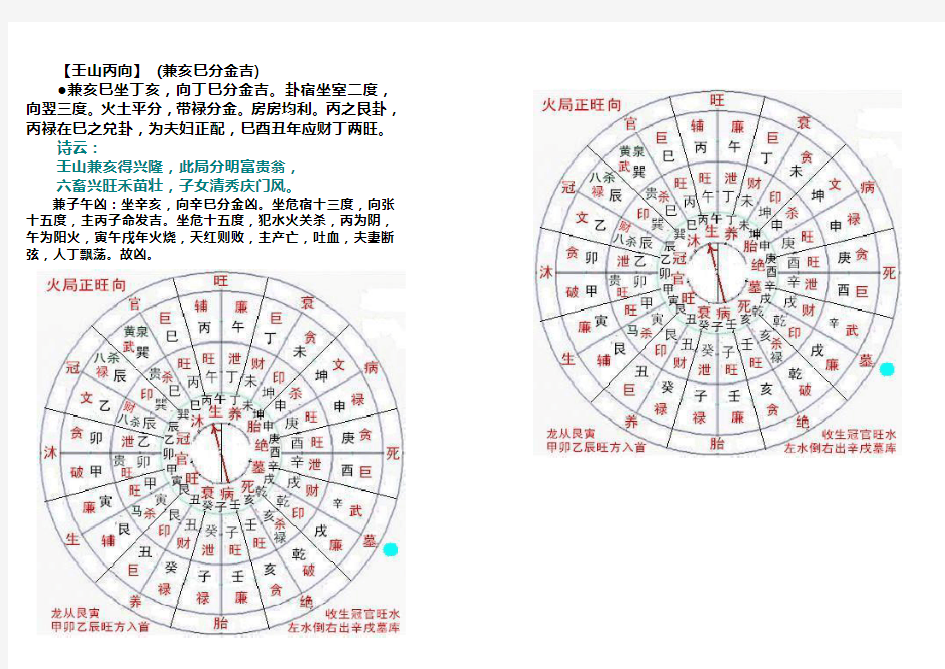 二十四山立向分金消山纳水之壬山丙向