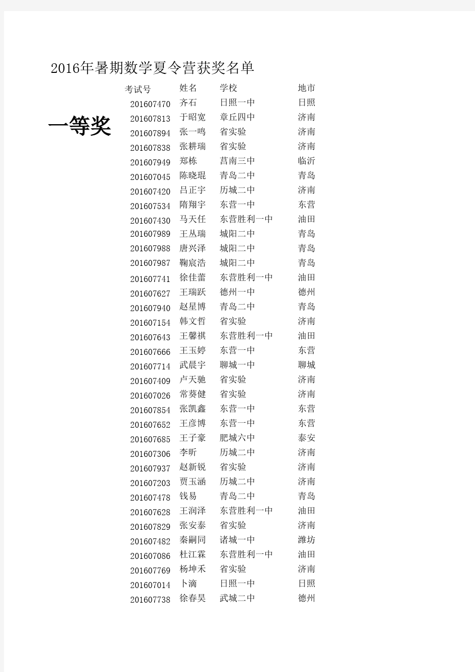 2016山东省数学夏令营获奖名单