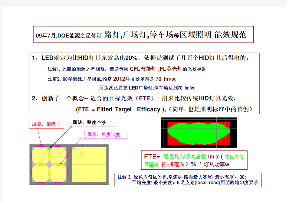 LED路灯具标准及规范-最新版