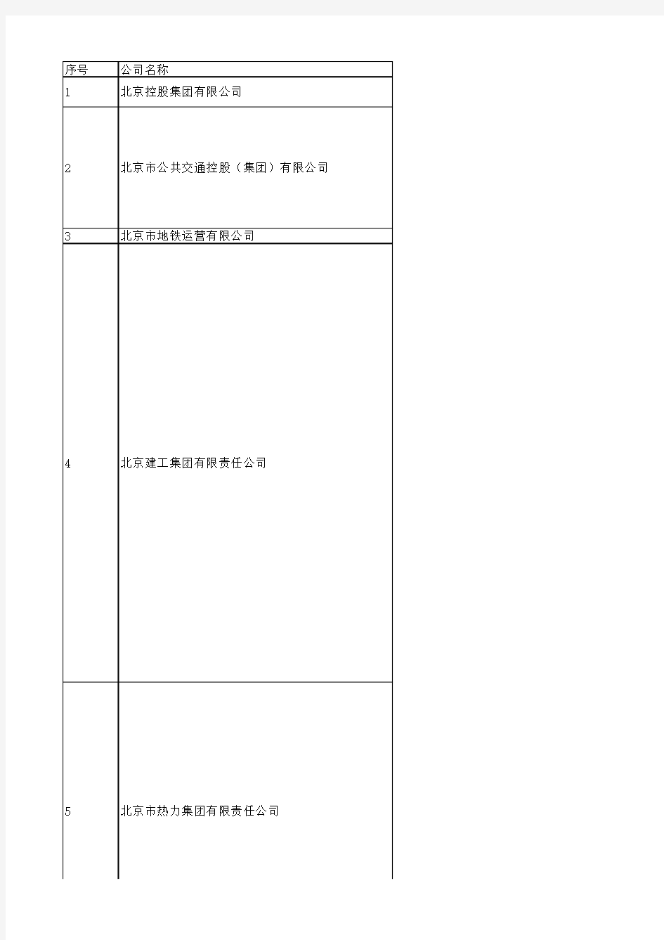 北京市国企名单_国资委下属企业名单(142家)