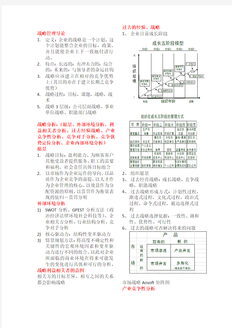 战略管理知识点总结