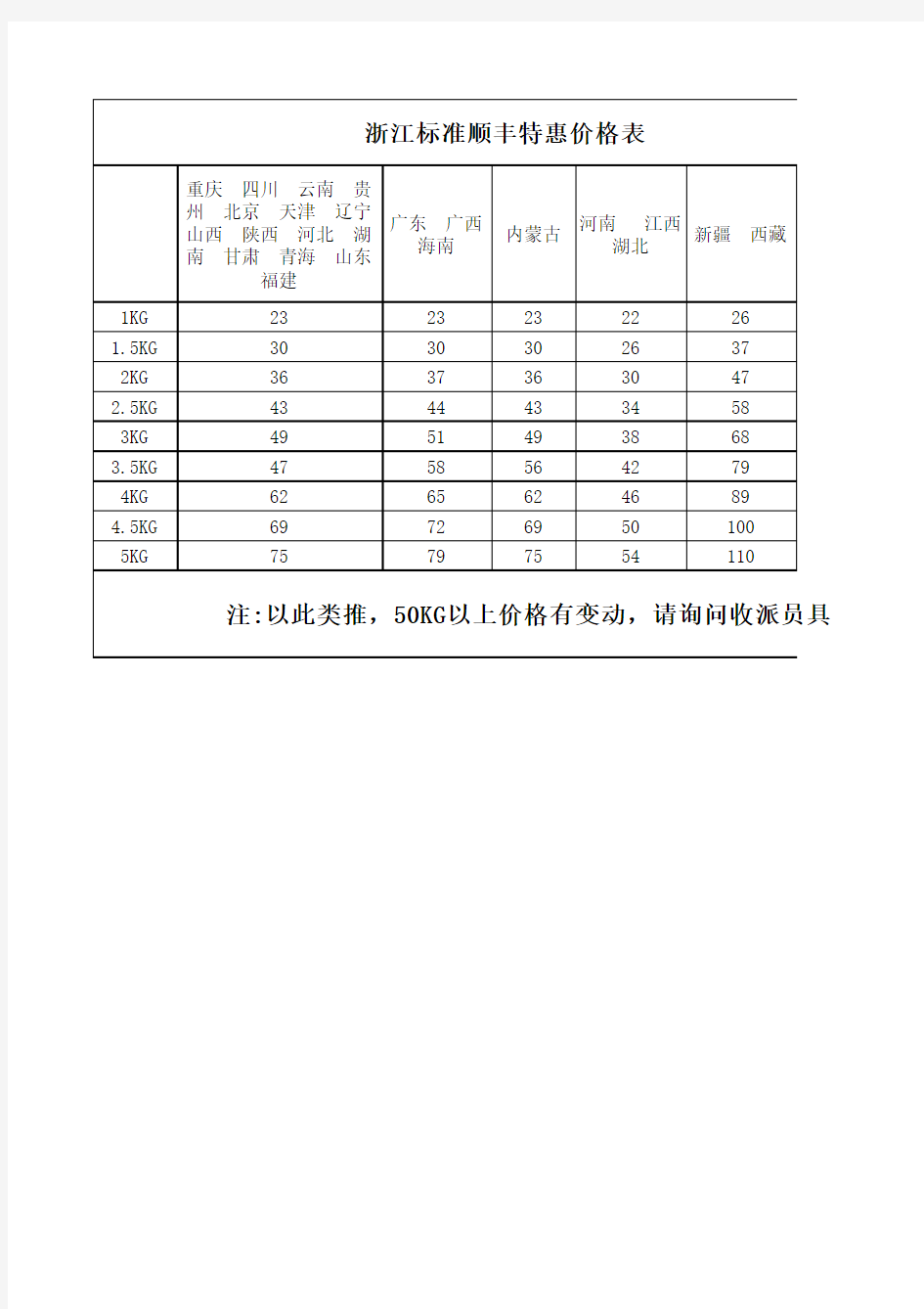 2015全国顺丰快递价格表