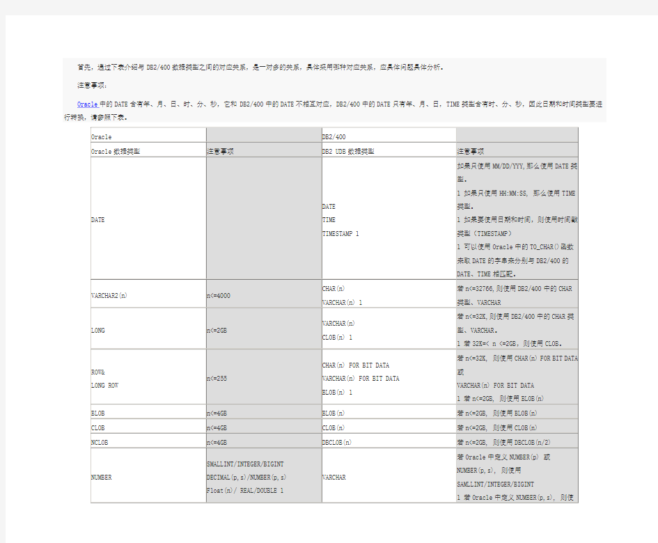 Oracle与DB2数据类型分类对应说明