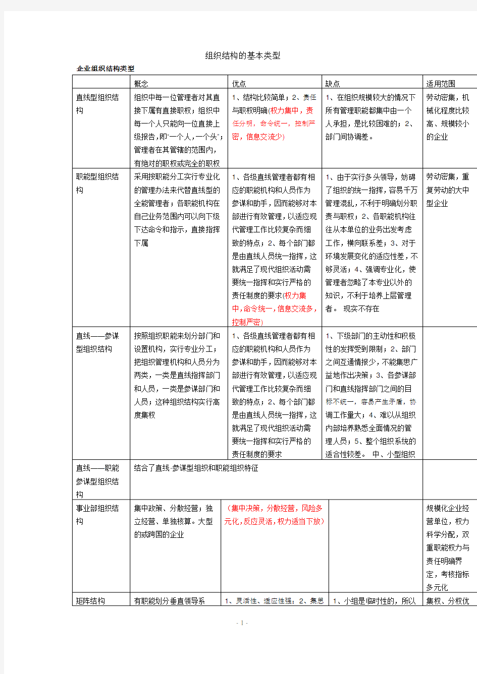 组织结构的基本类型(全)